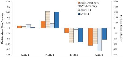 Implications of Change/Stability Patterns in Children’s Non-symbolic and Symbolic Magnitude Judgment Abilities Over One Year: A Latent Transition Analysis